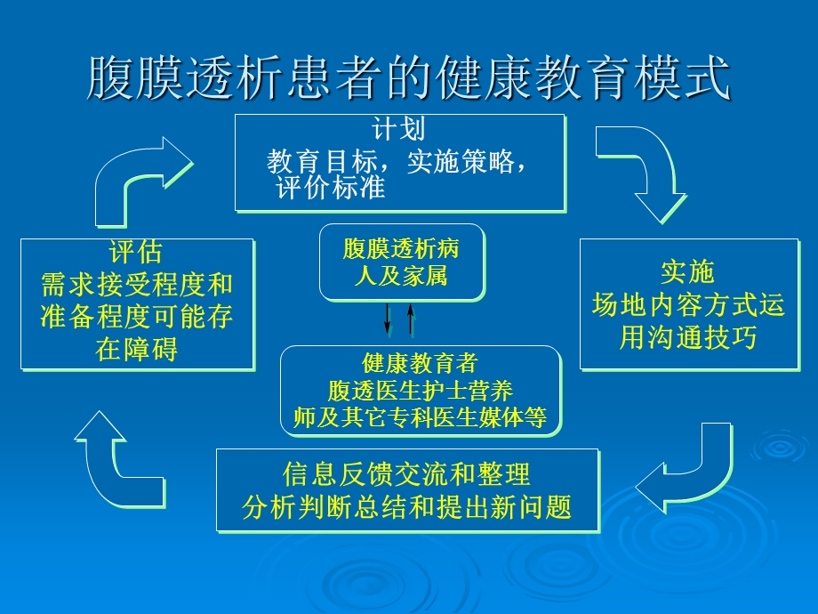 腹膜透析健康宣教课件.ppt_第2页