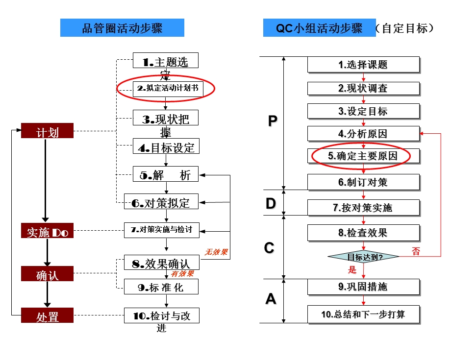 QC活动常用统计工具的应用课件.ppt_第3页