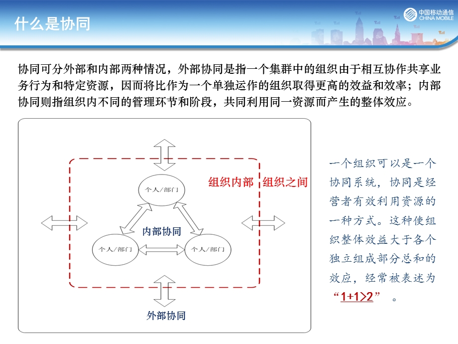 部门协同方法培训课件.ppt_第3页