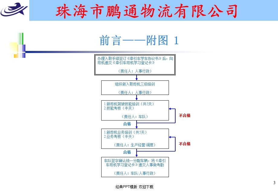 驾驶员培训手册课件.ppt_第3页