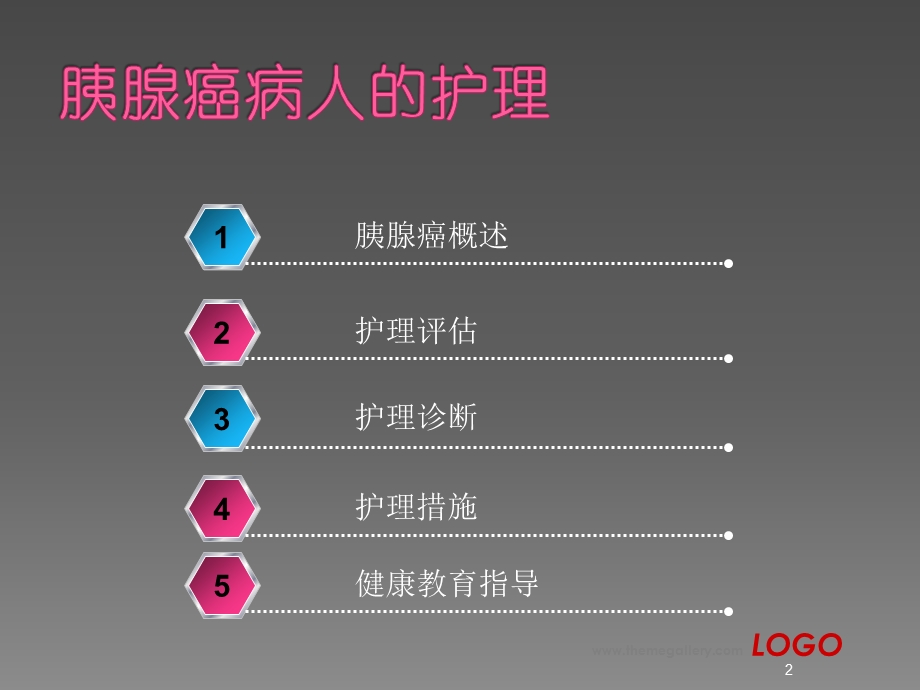 胰腺癌病人的护理课件.ppt_第2页