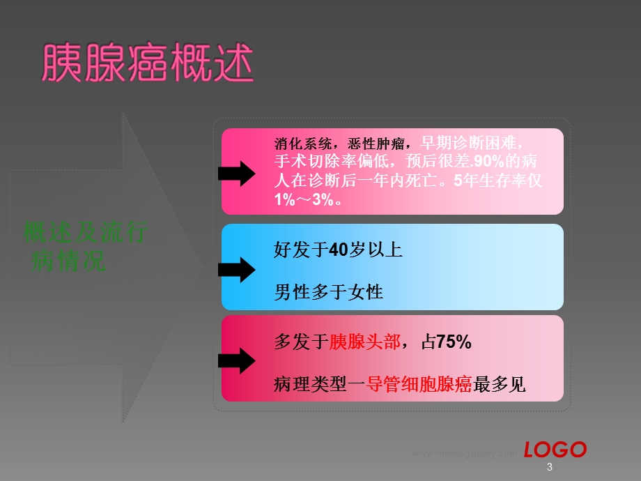 胰腺癌病人的护理课件.ppt_第3页