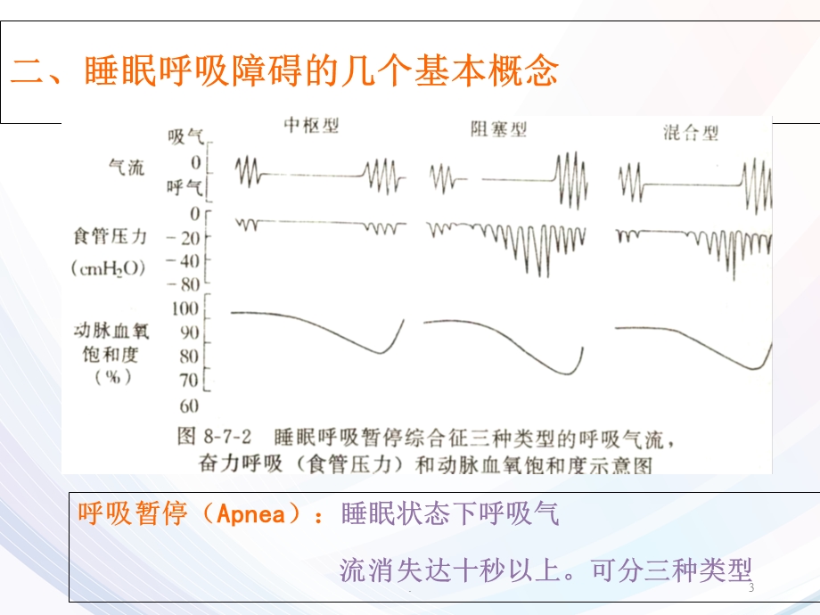 阻塞性睡眠呼吸暂停低通气综合征课件.ppt_第3页