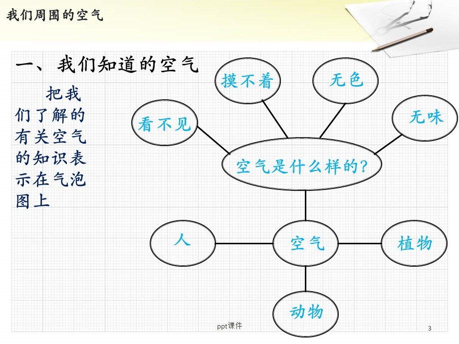 三年级科学上册 《我们周围的空气》课件.ppt_第3页