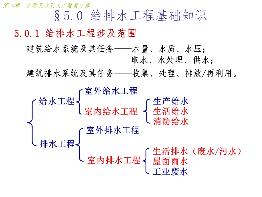 给排水工程量计算方法大全课件.ppt_第2页