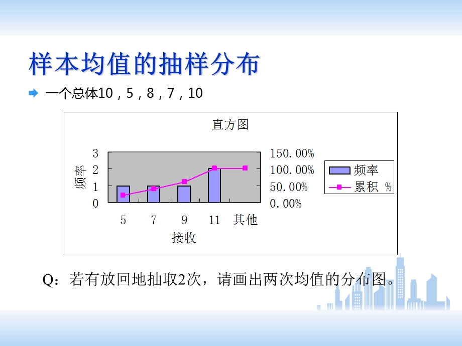 SPSS第5章 总体分布样本分布与参数估计（修课件.ppt_第3页