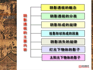 绘画透视学(八)阴影透视课件.ppt