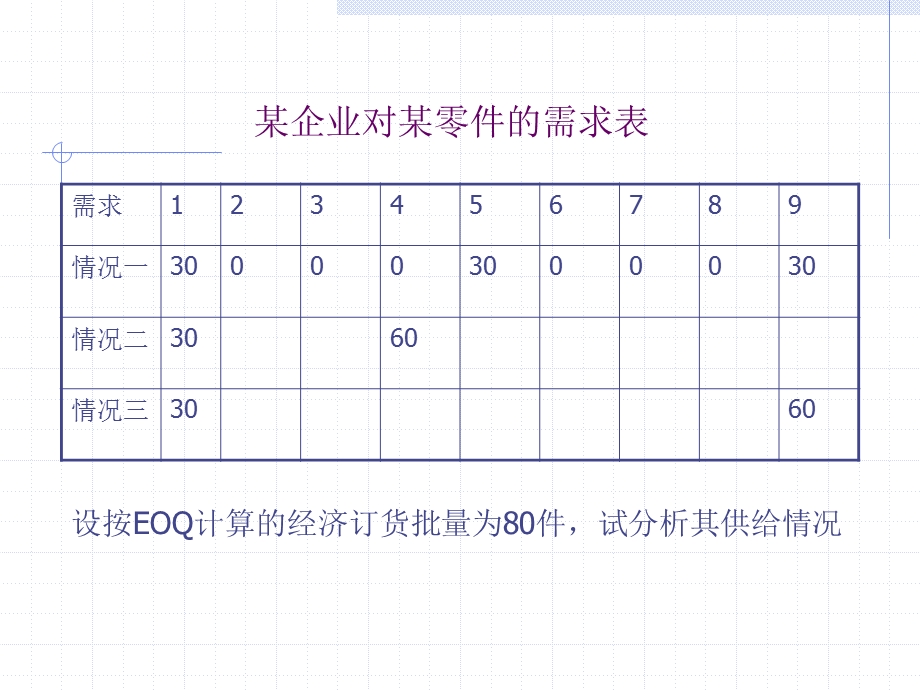 MRP如何做计划解读课件.ppt_第3页