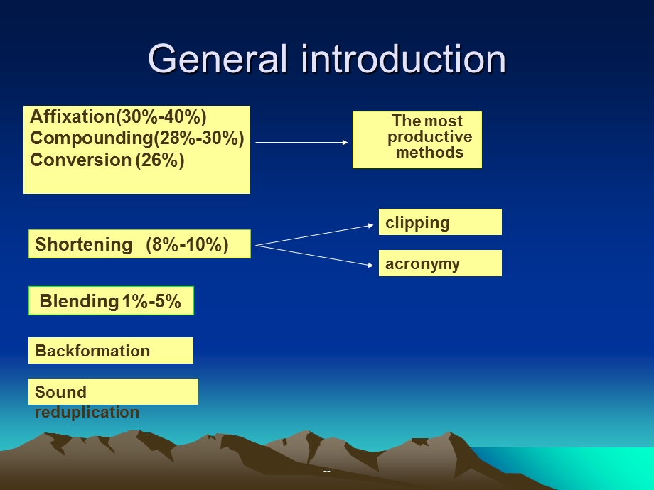 词汇学之6种构词法课件.ppt_第2页