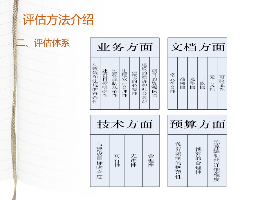 项目建设方案评估分析ppt课件.ppt_第3页