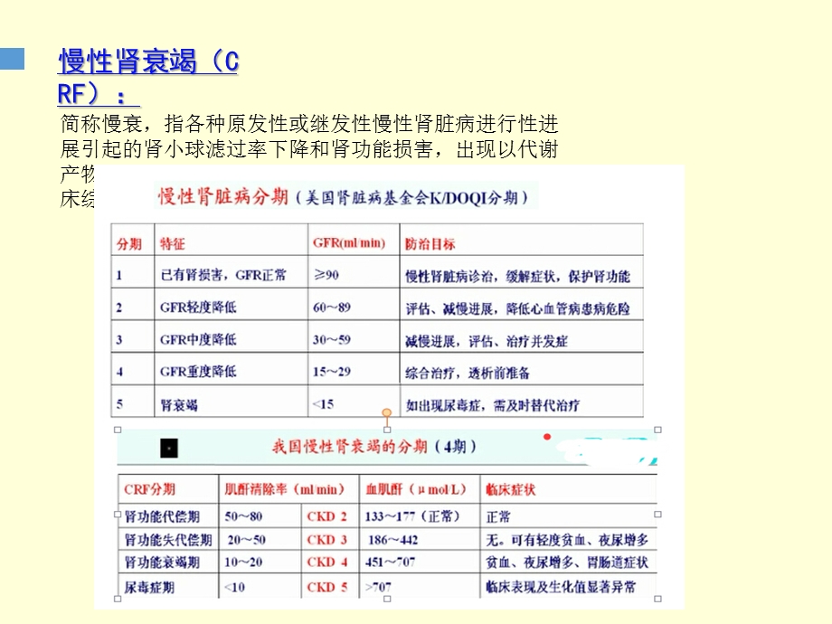 肾透析病人的护理课件.ppt_第3页