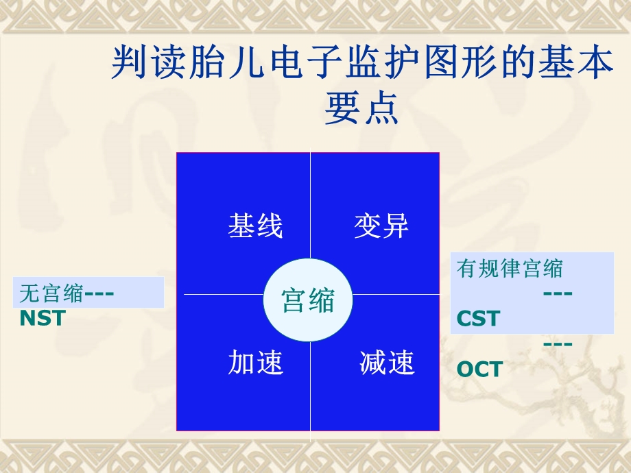 胎心监测解读课件.ppt_第2页