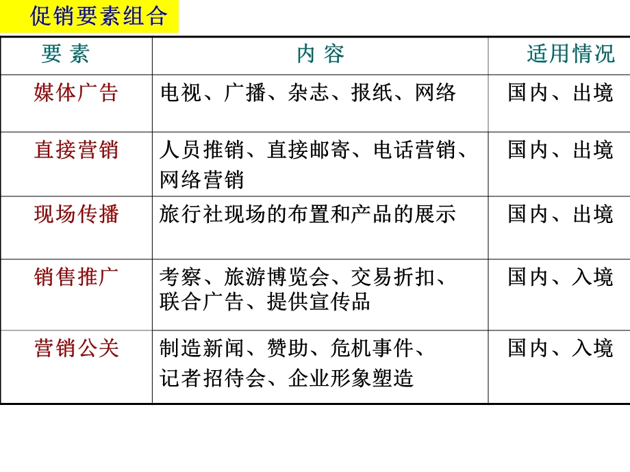 XXXX年全国高级导游员等级考试培训课件.ppt_第3页