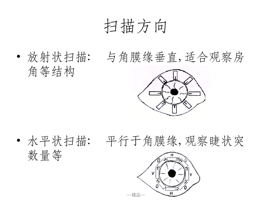 UBM临床应用基础知识课件.ppt_第3页