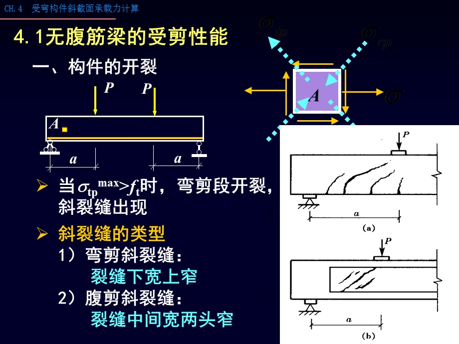 rc04受弯构件斜截面计算课件.ppt_第3页