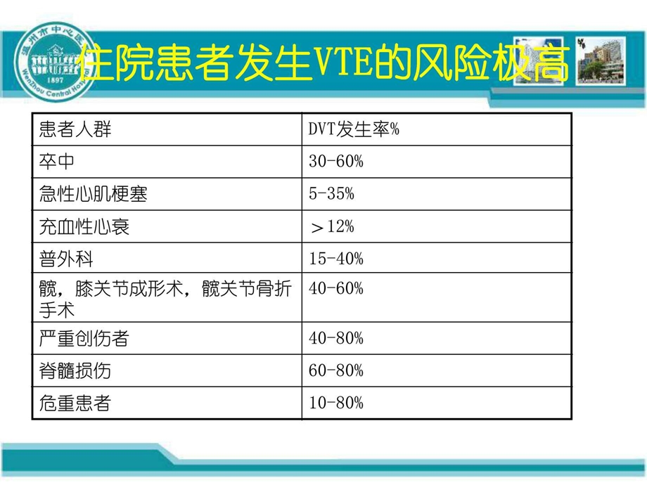 VTE防治及护理课件.ppt_第3页