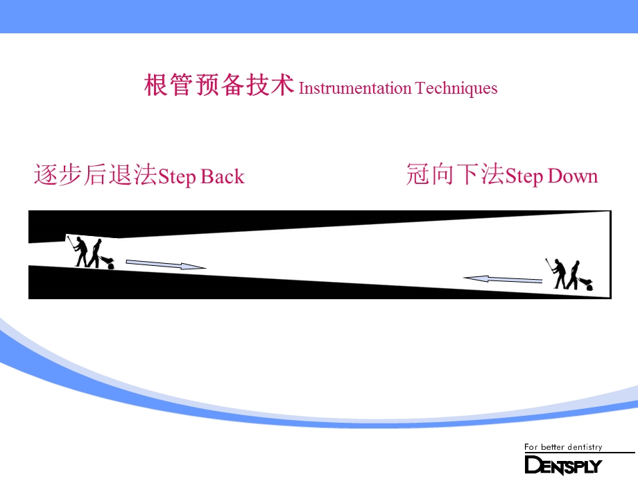 SMART-propr-格兰-登士柏机扩课件.pptx_第3页