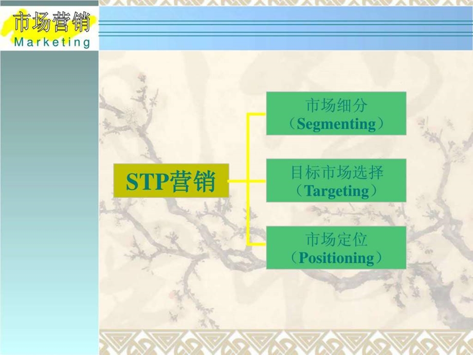 STP市场营销战略_课件.ppt_第2页