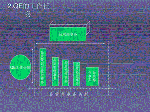 QE工作职责课件.pptx