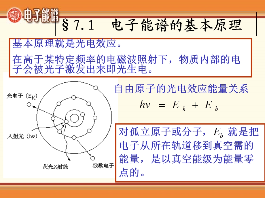 X射线光电子能谱分析教材(-36张)课件.ppt_第3页