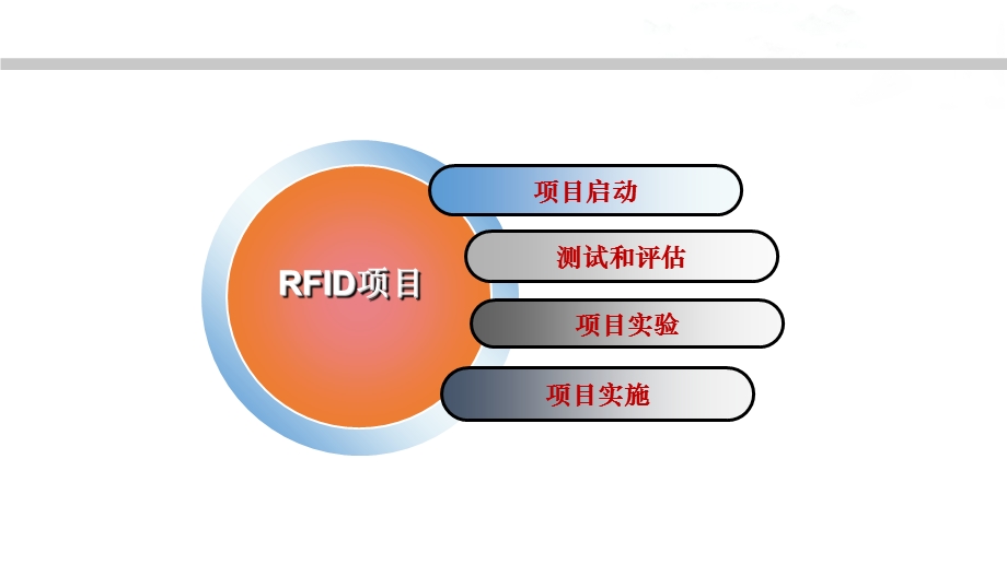 RFID系统规划与实施-kc05111504-a02课件.ppt_第2页