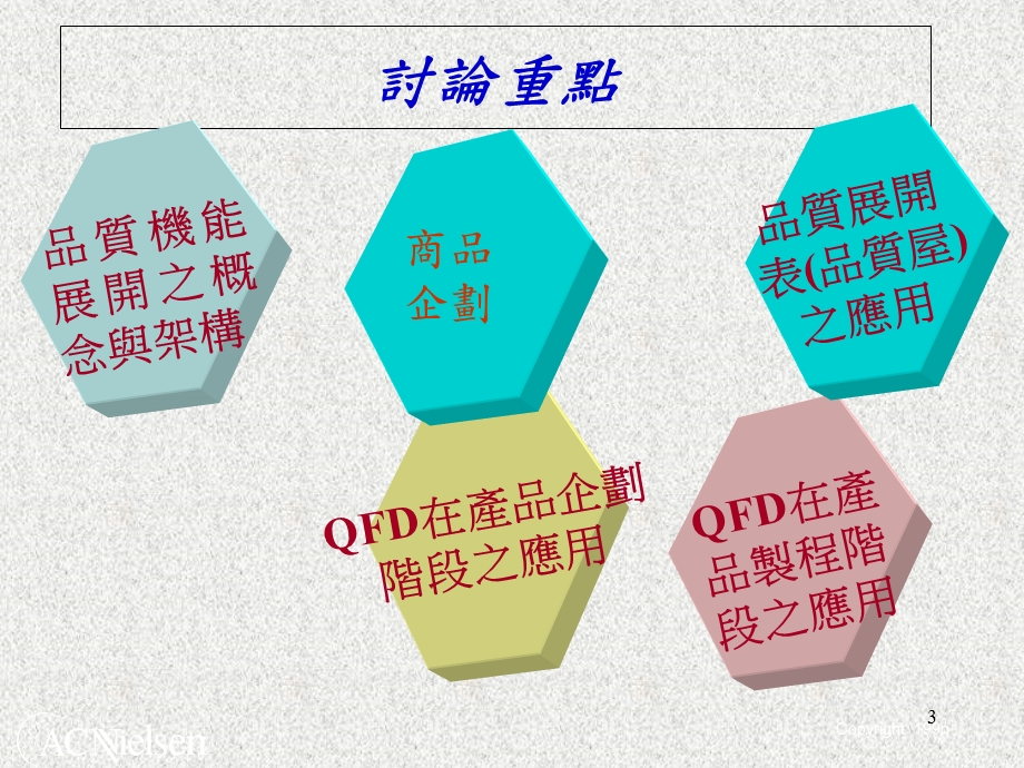 QFD品质机能展开培训教材(-89张)课件.ppt_第3页