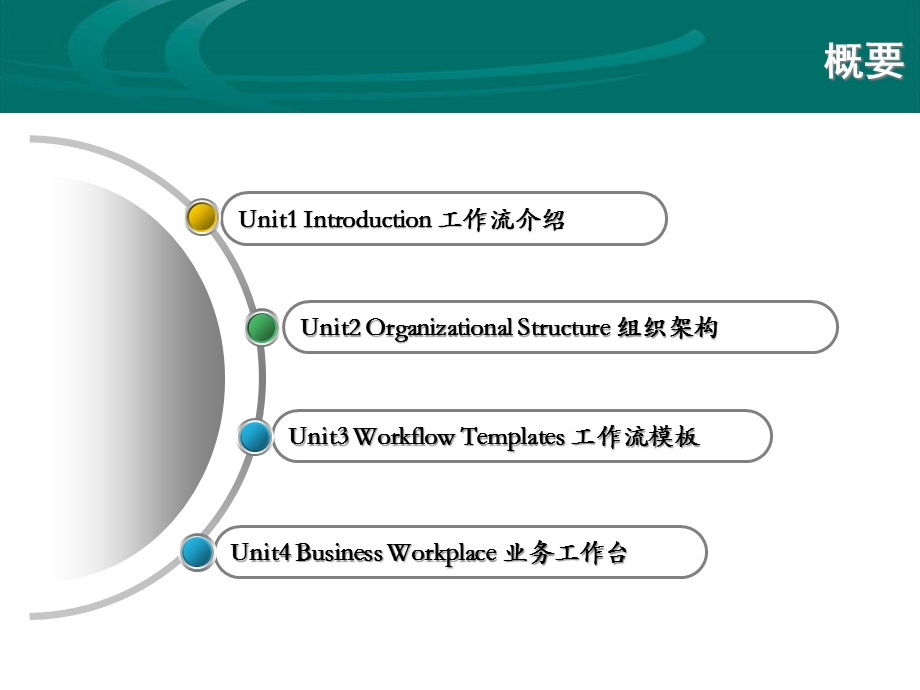 SAP工作流基础知识课件.ppt_第2页