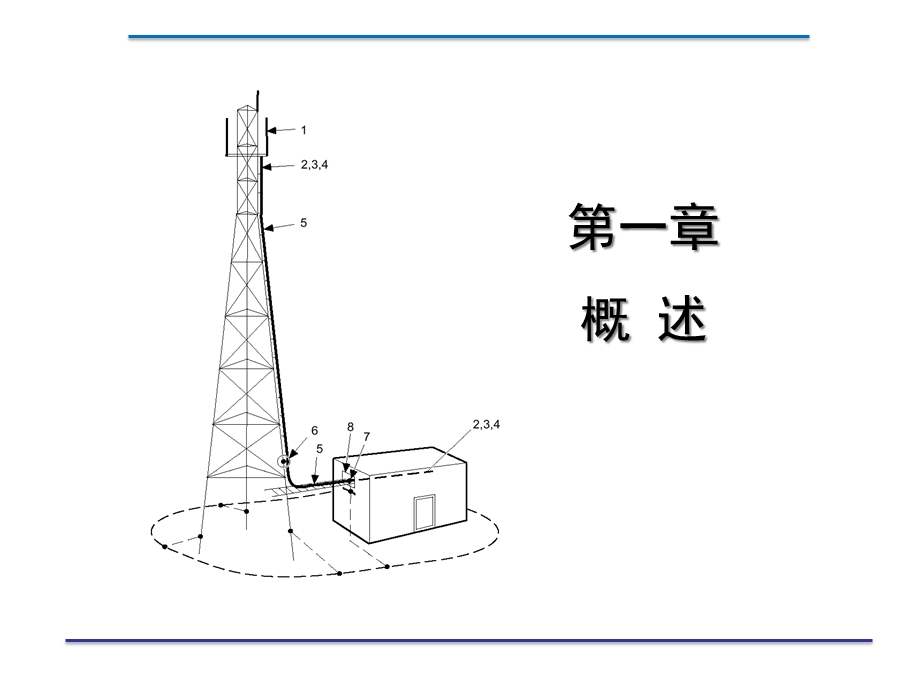 RBS基站工作原理及操作维护方法课件.ppt_第2页