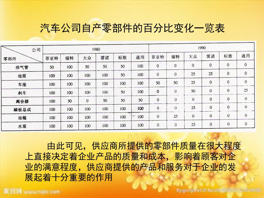 SQE实战基础培训课件.ppt_第3页