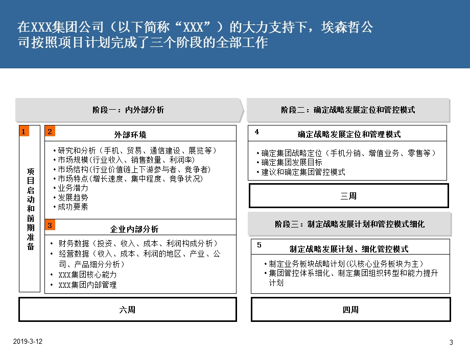 XXX集团公司IT战略规划总结汇报(埃森哲)课件.pptx_第3页