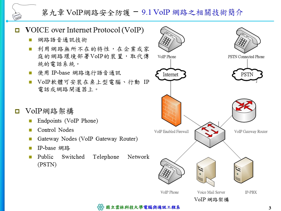 VoIP网路安全防护课件.ppt_第3页