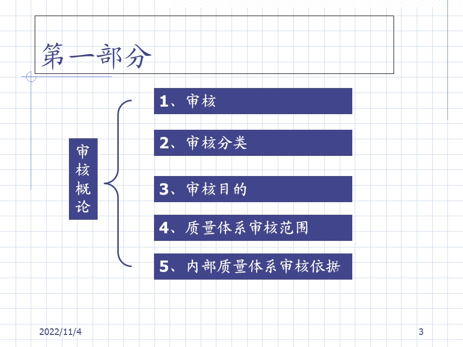 QS9000培训教材--内部质量体系审核(-70张)课件.ppt_第3页