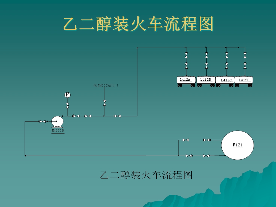 QC降低MEG产品装车损耗课件.ppt_第3页