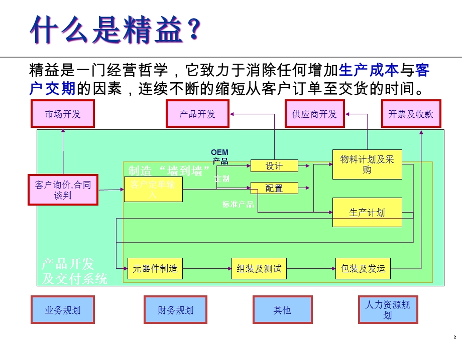 SUR快速换型培训教材课件.ppt_第2页