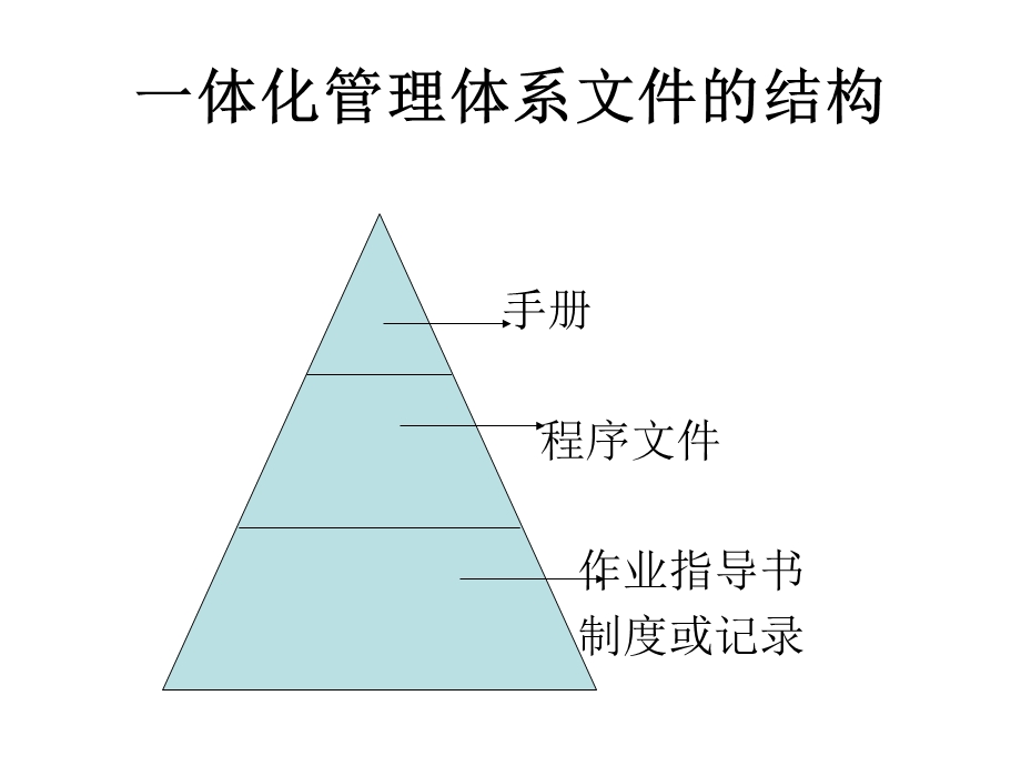 QES标准对应及文件课件.ppt_第2页