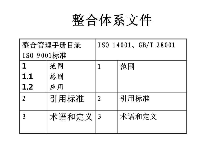 QES标准对应及文件课件.ppt_第3页