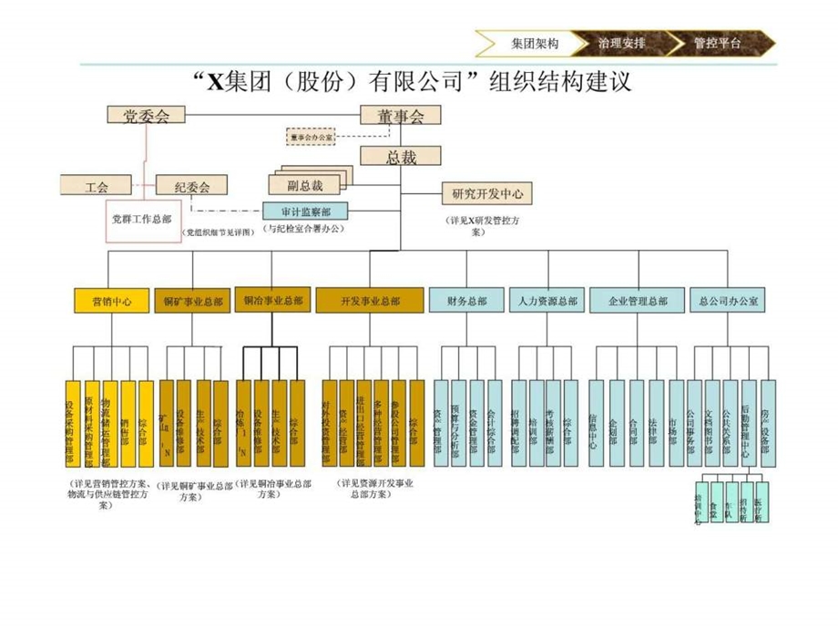 x集团管控平台的优化方案.ppt_第3页