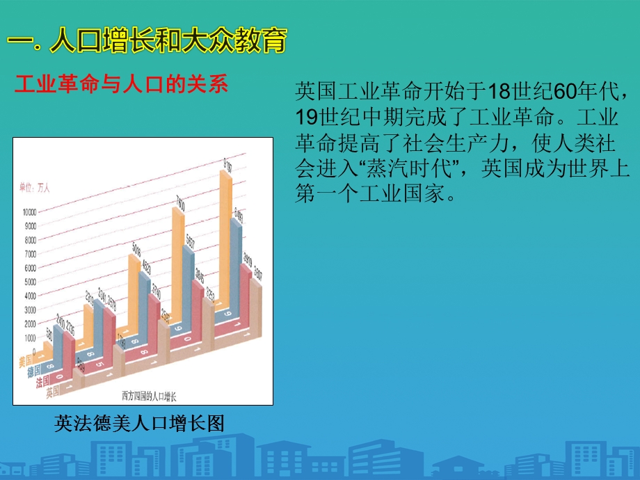 《工业化国家的社会变化》课件【品质课件】.pptx_第3页