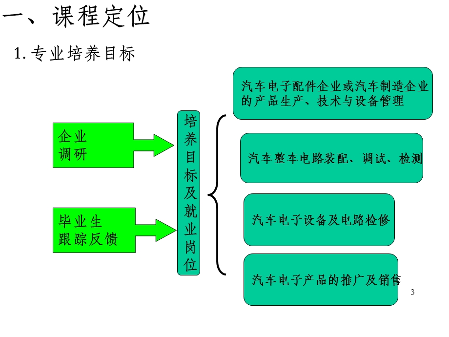 《汽车电工电子技术基础》说课程标准_OK课件.ppt_第3页