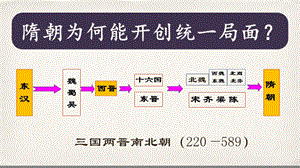 《从隋唐盛世到五代十国》完美课件1.pptx