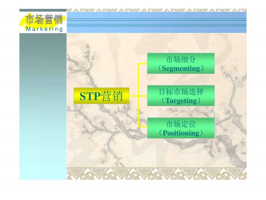 STP市场营销战略课件.ppt_第2页