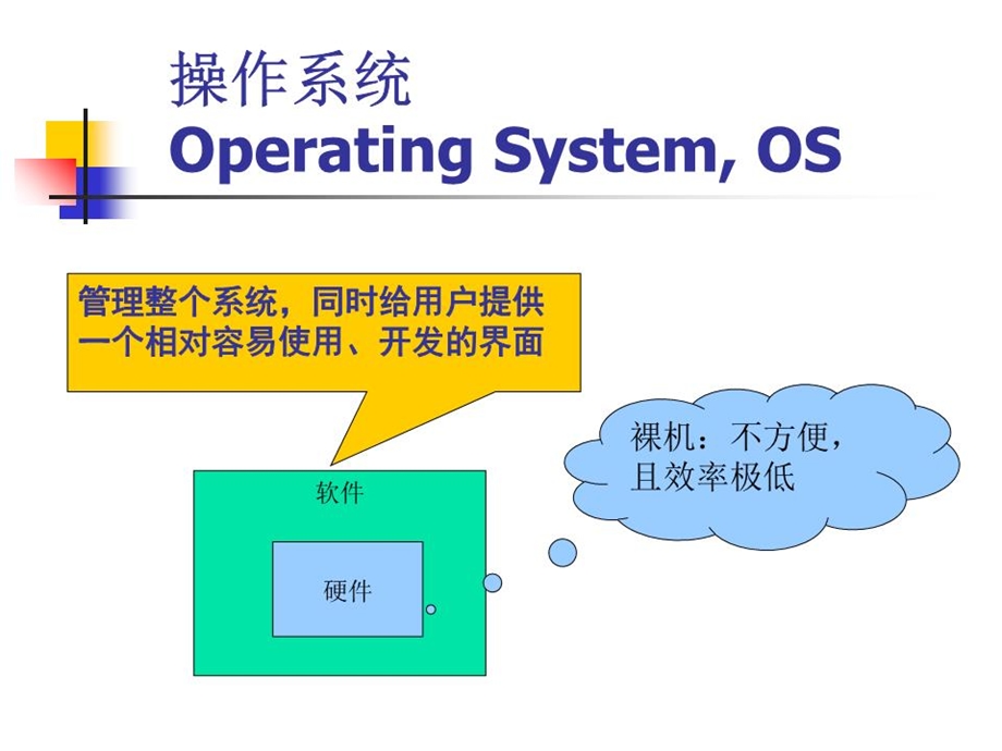 《LINUX操作系统》课件.ppt_第3页