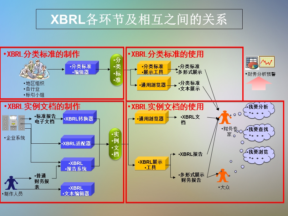 XBRL推广应用工作汇报课件.pptx_第2页