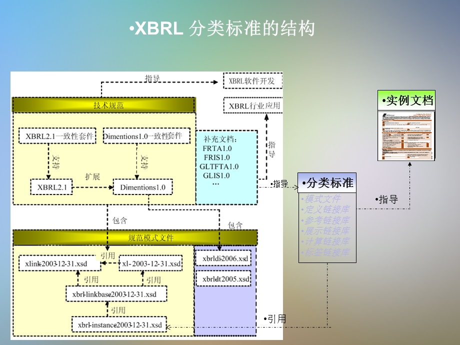 XBRL推广应用工作汇报课件.pptx_第3页