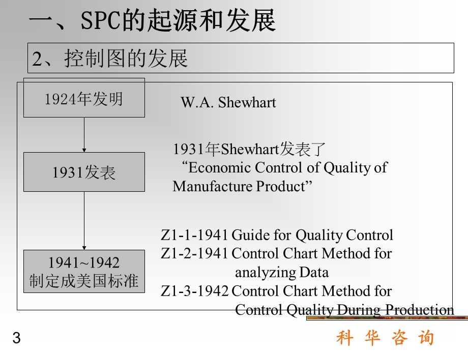 SPC培训教材-应用型(-73张)课件.ppt_第3页