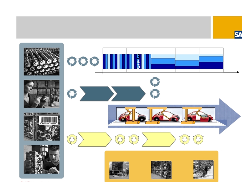 SAP汽车行业计划与供应链方案.ppt_第3页