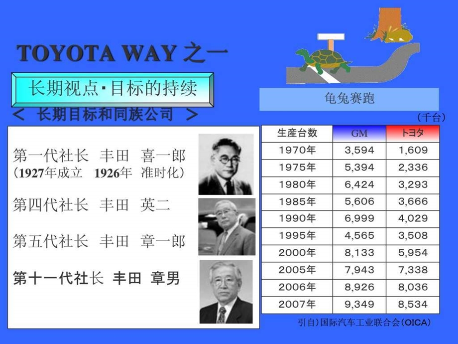 TPS精益生产-课件.ppt_第2页