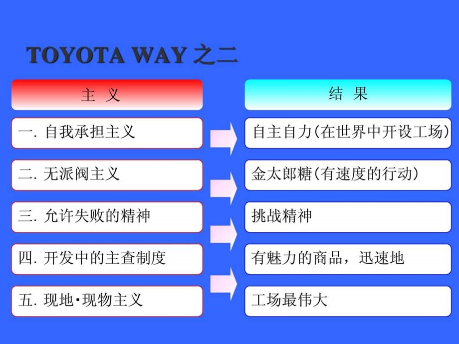 TPS精益生产-课件.ppt_第3页