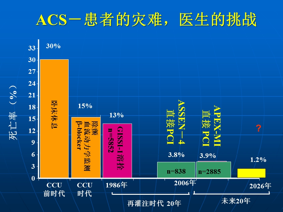 STEMI领域抗凝治疗新进展-课件.ppt_第2页