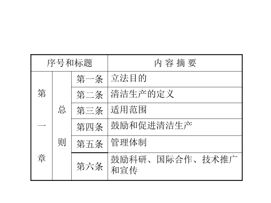 《清洁生产促进法》纲要课件.ppt_第3页